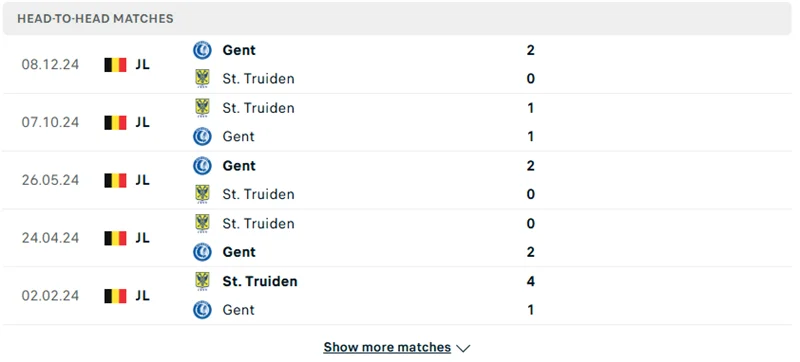 Kết quả đối đầu giữa St Truiden vs Gent