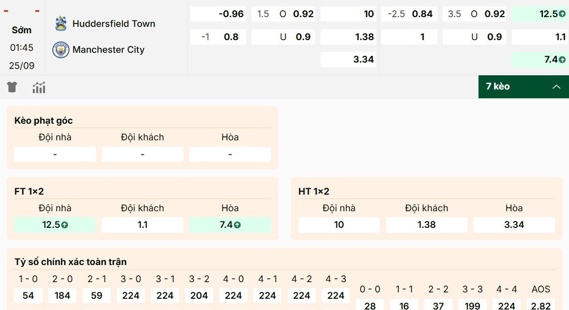 Phân tích tỷ lệ kèo Huddersfield vs Manchester City