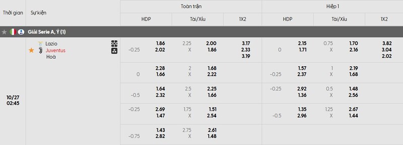 Bảng tỷ lệ kèo trận đấu Lazio vs Juventus