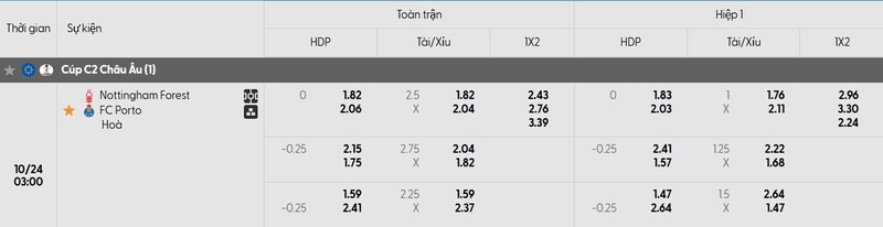 Bảng tỷ lệ kèo trận đấu Nottingham Forest vs Porto