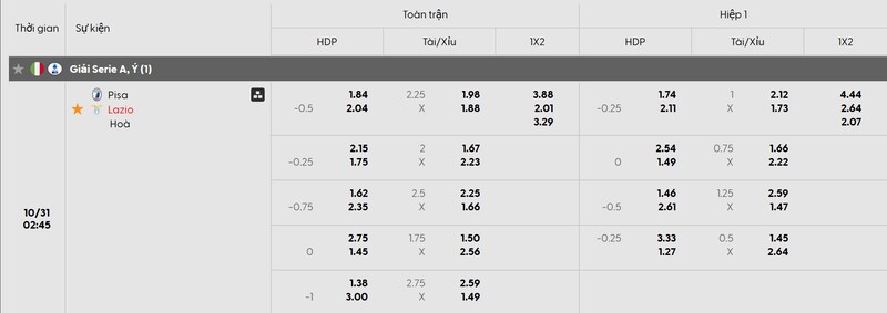 Bảng tỷ lệ kèo trận đấu Pisa vs Lazio