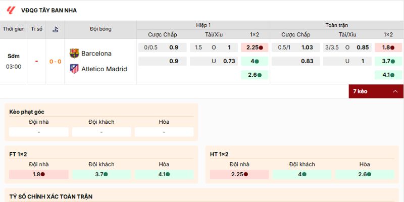 Kèo nên cân nhắc tham gia của trận Barcelona vs Atletico Madrid
