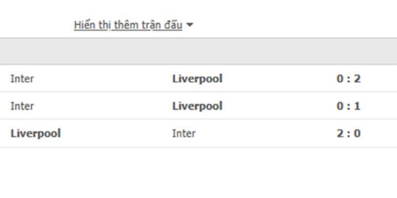 Nhận định về kết quả đối đầu gần đây của Inter Milan vs Liverpool