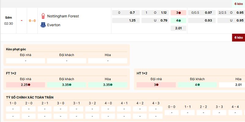 Phân tích kèo thường gặp của trận Nottingham Forest vs Everton