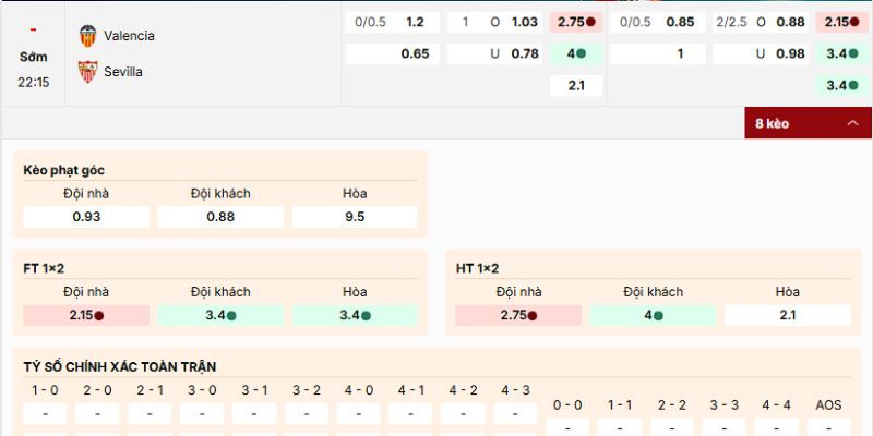 Đánh giá kèo nên vào của trận Valencia vs Sevilla