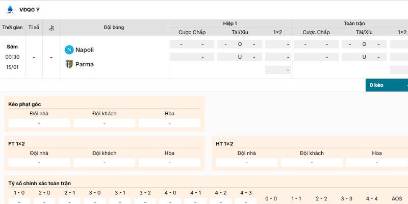 Soi kèo trận Napoli vs Parma ngày 15/1/2026 chi tiết nhất