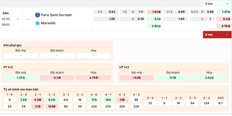 Phân tích kèo của trận PSG vs Marseille ngày 9/2/2026 từ chuyên gia